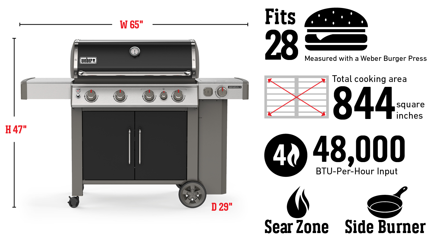 Geschikt voor 28 hamburgers gemeten met een Weber-hamburgerpers, totaal grilloppervlak 5445 cm2, invoerbranders 48.000 Btu per uur, Sear Zone, zijbrander